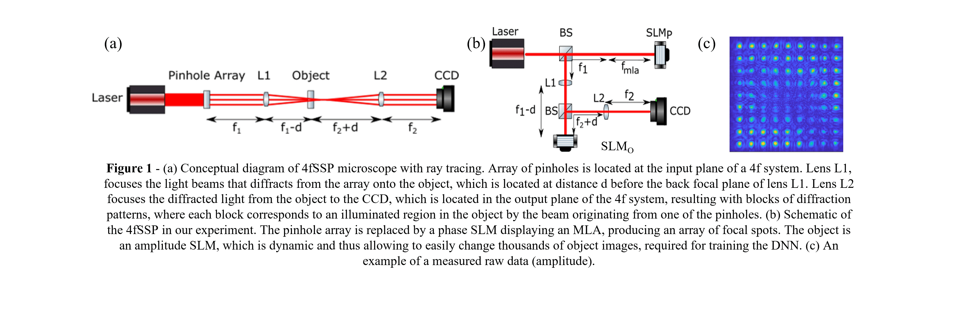 Emc Deep Learning Single Shot Ptychography Algorithm Experiment